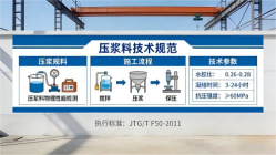 博鳌镇本地工厂讲解：说一遍公路压浆料和铁路压浆料的区别